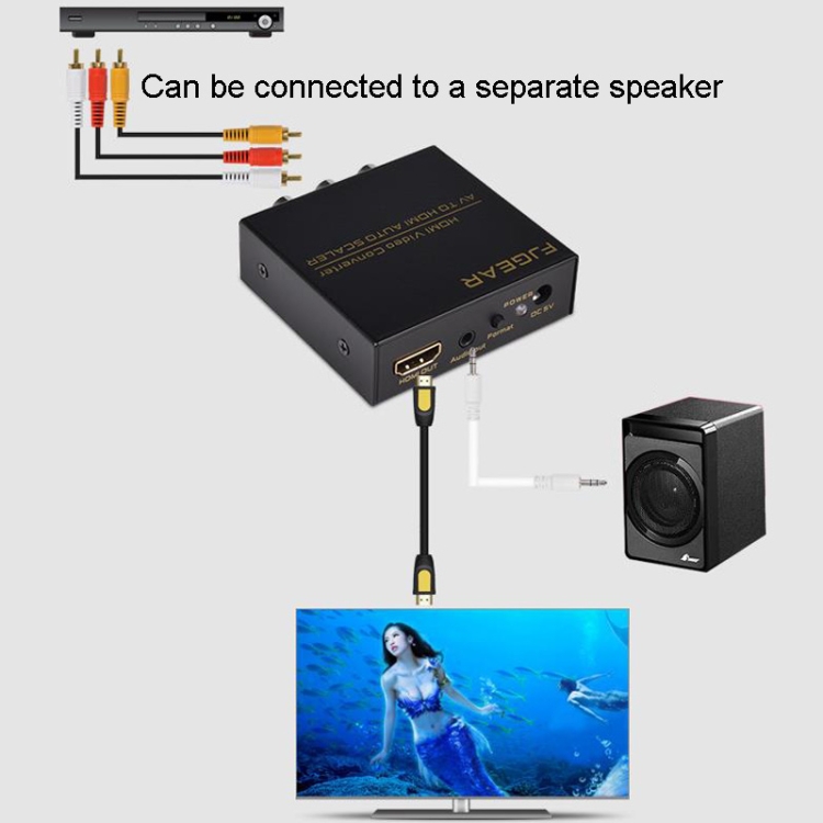 Module Convertisseur AV vers HDMI FJGEAR FJ-AH1308 – Image 2